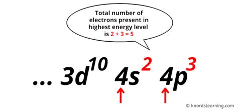 what is the valence electron configuration for the arsenic atom|How to Find the Valence Electrons for Arsenic (As) .